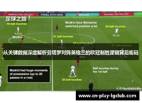 从关键数据深度解析劳塔罗对阵英格兰的欧冠制胜逻辑背后密码 从关键数据深度解析劳塔罗对阵英格兰的欧冠制胜逻辑背后密码