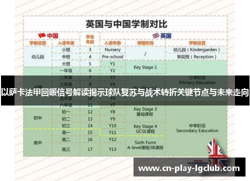 以萨卡法甲回暖信号解读揭示球队复苏与战术转折关键节点与未来走向